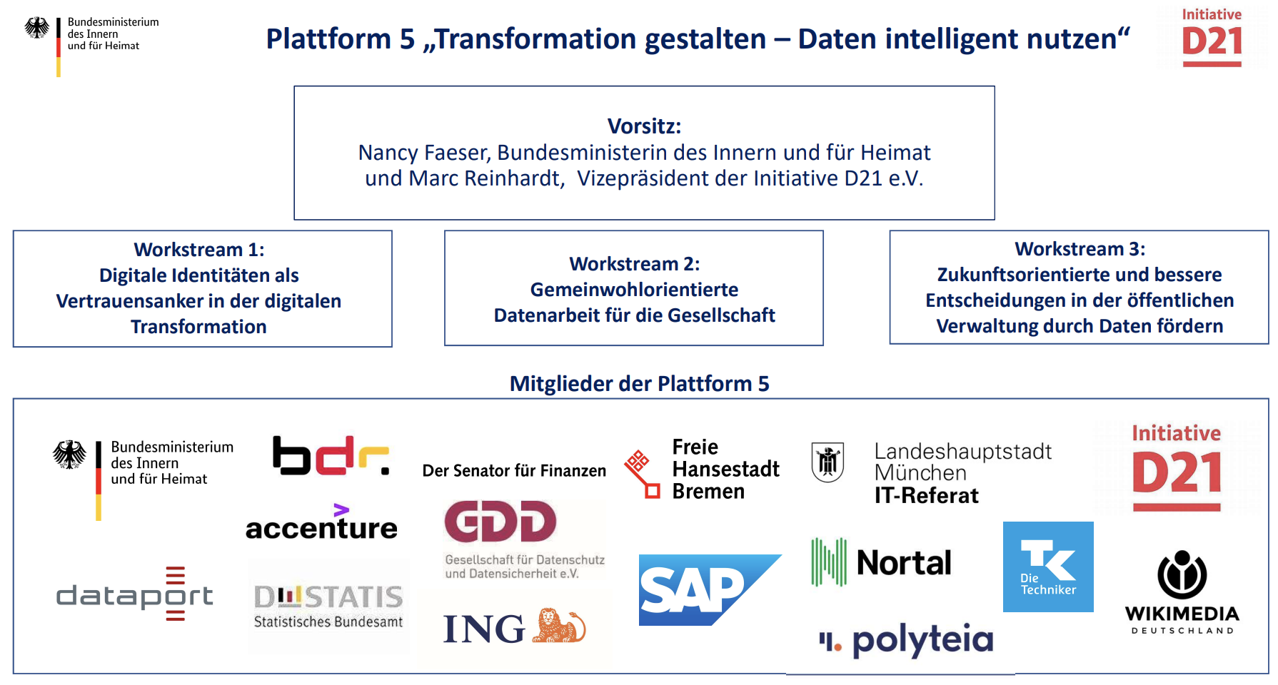 Struktur der Plattform "Transformation gestalten – Daten intelligent nutzen"
