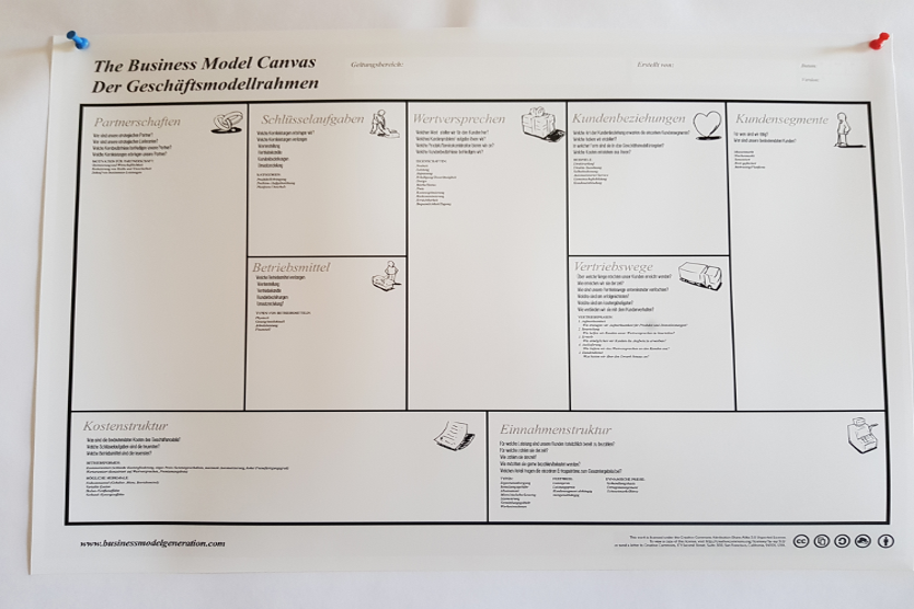 Das Business Model Canvas ist mit Pinnadel auf einem weißen Hintergrund befestigt